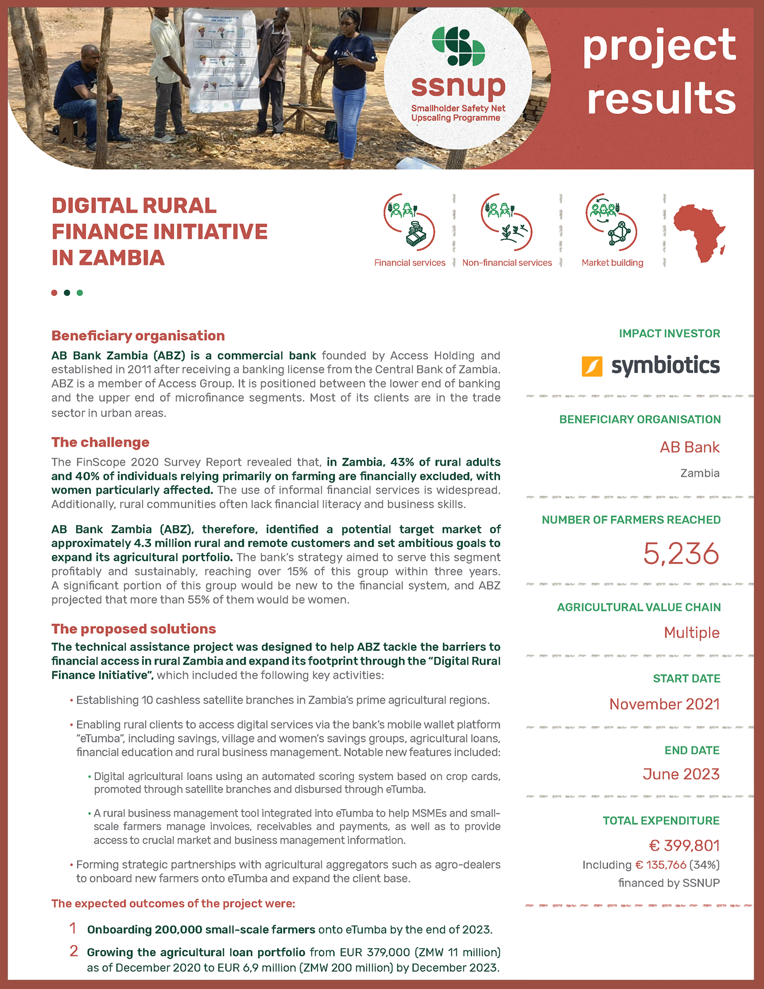 Digital rural finance initiative in Zambia